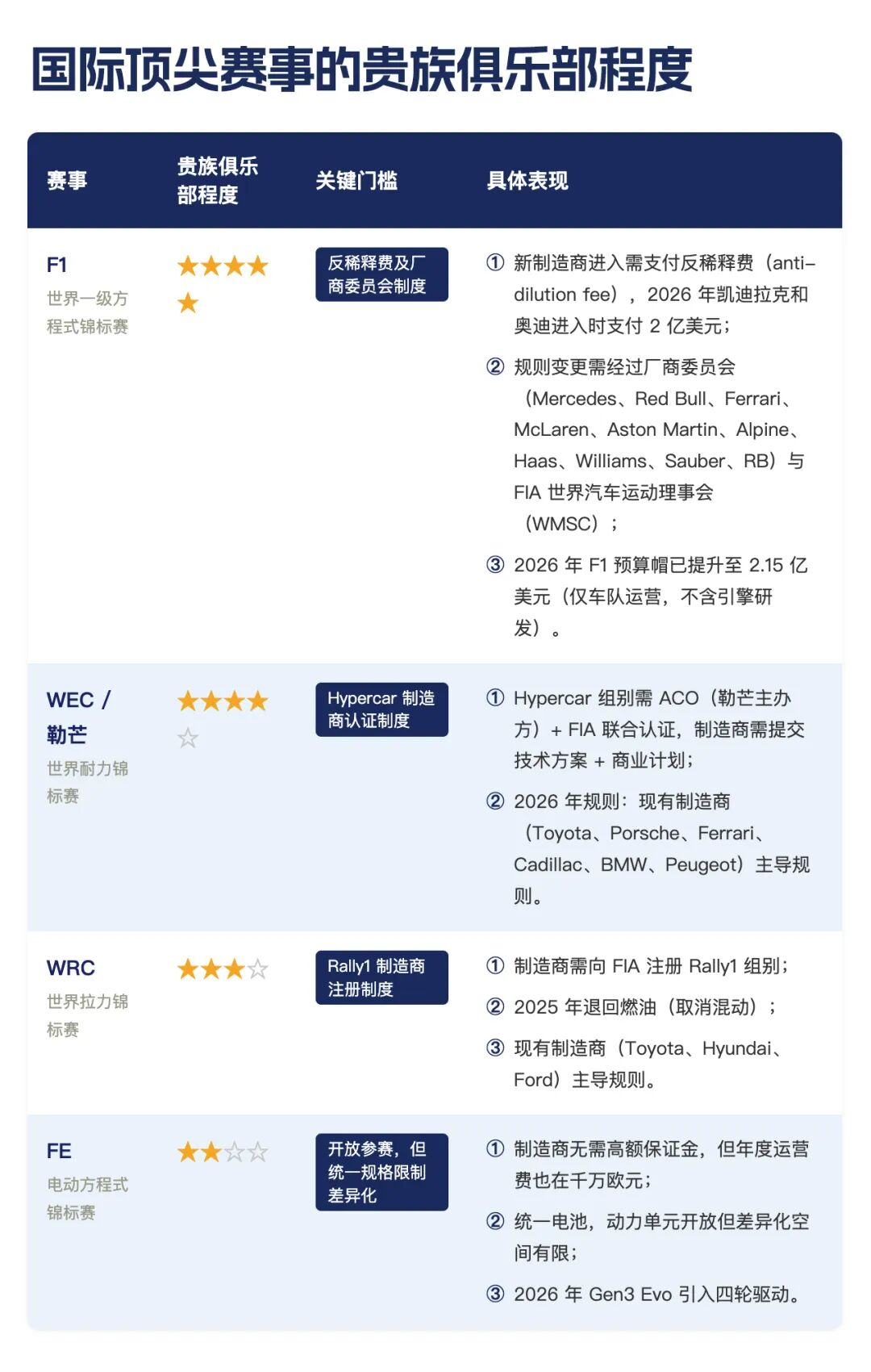 China's Automotive Racing Industry Strategy
