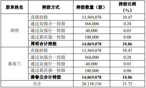Qiangyi Semiconductor founder divorce triggers $800M stock split