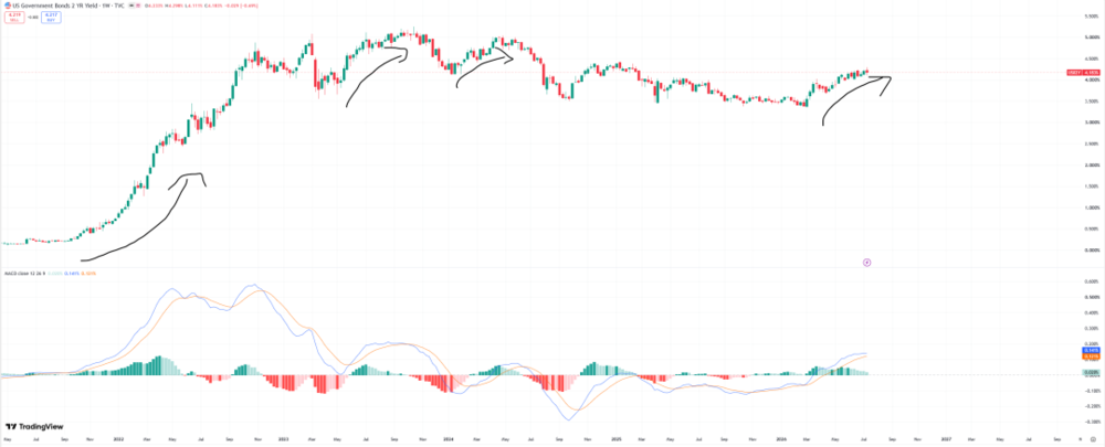 FOMC 前瞻:市場展望與利率分析