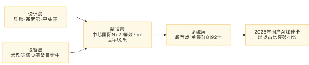 凯文·凯利央视断言:中国5年内造出全球最先进AI芯片