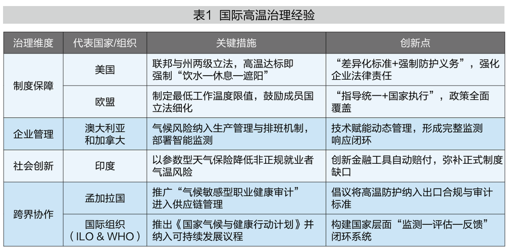 構建氣候韌性的勞動保護體系