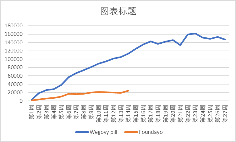 GLP-1片剂市场：诺和诺德大幅领先，礼来能否后来居上？