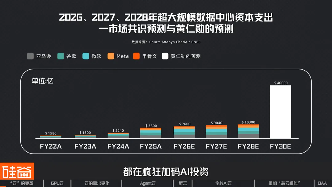 算力革命与云厂商三重进化:Agent云的架构升级与“度量衡革命”