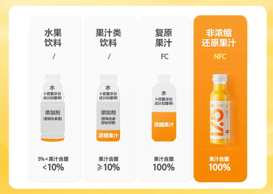 NFC的健康标签，是怎么被玩坏的