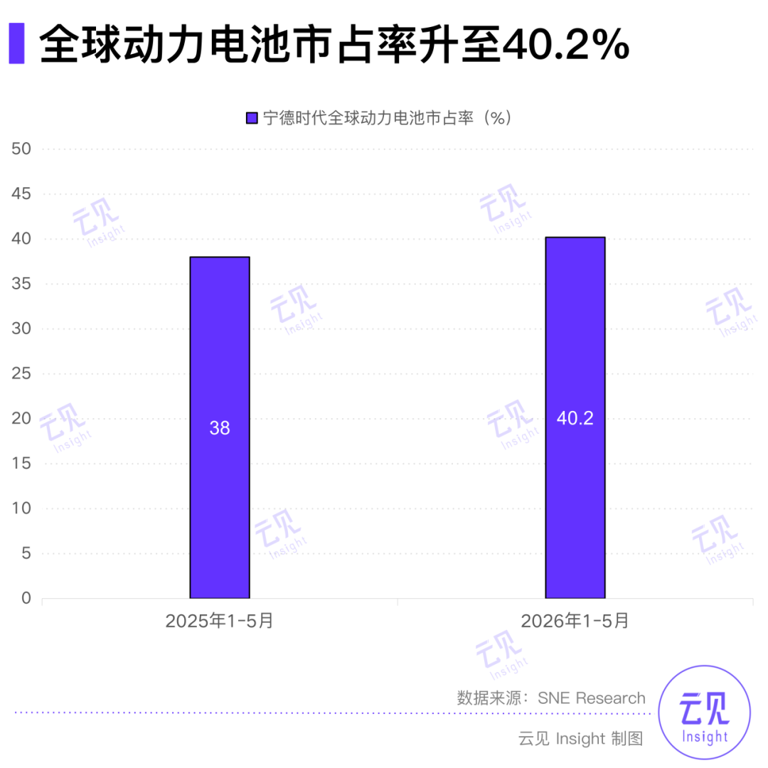433亿利润、400亿回购，“宁王”还嫌股价低