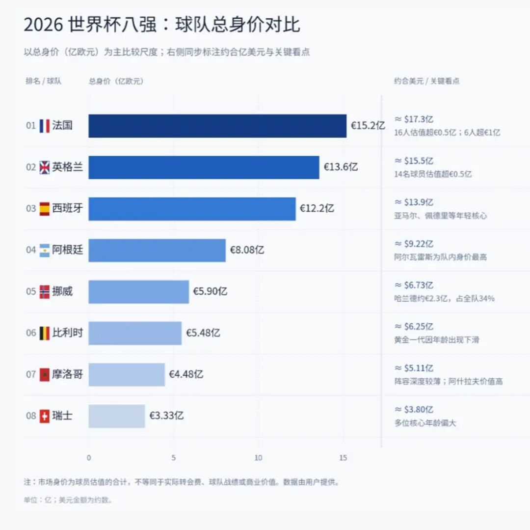 世界杯，该结束了