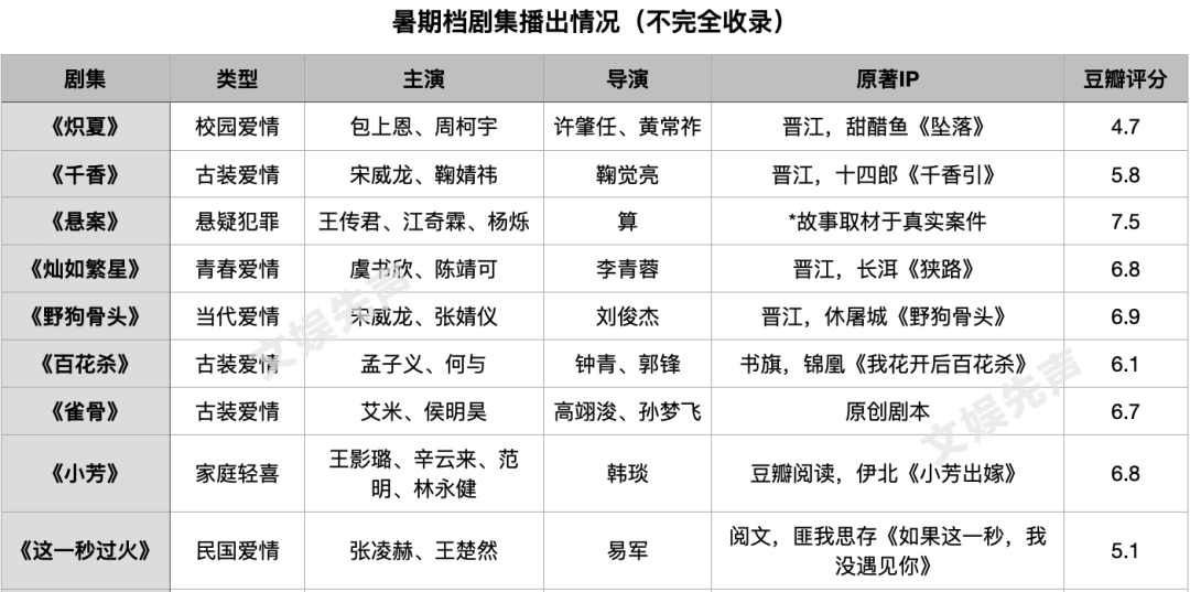 别让长剧，困在短剧里