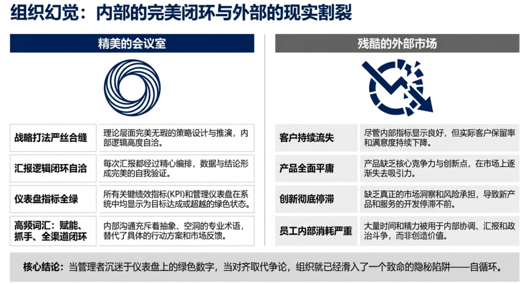 从公司黑话到自循环管理