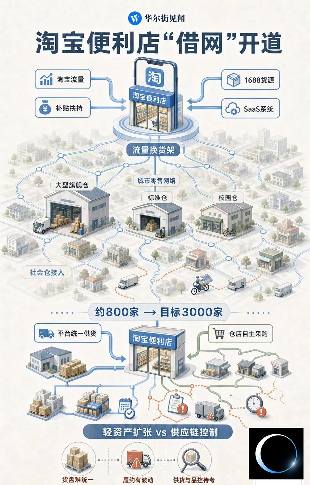 淘寶便利店擴張即時零售網絡