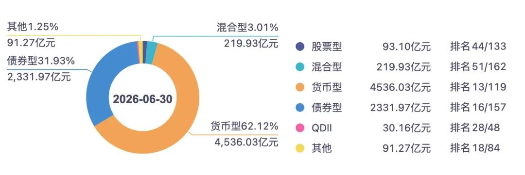 中银基金：主动权益的失落
