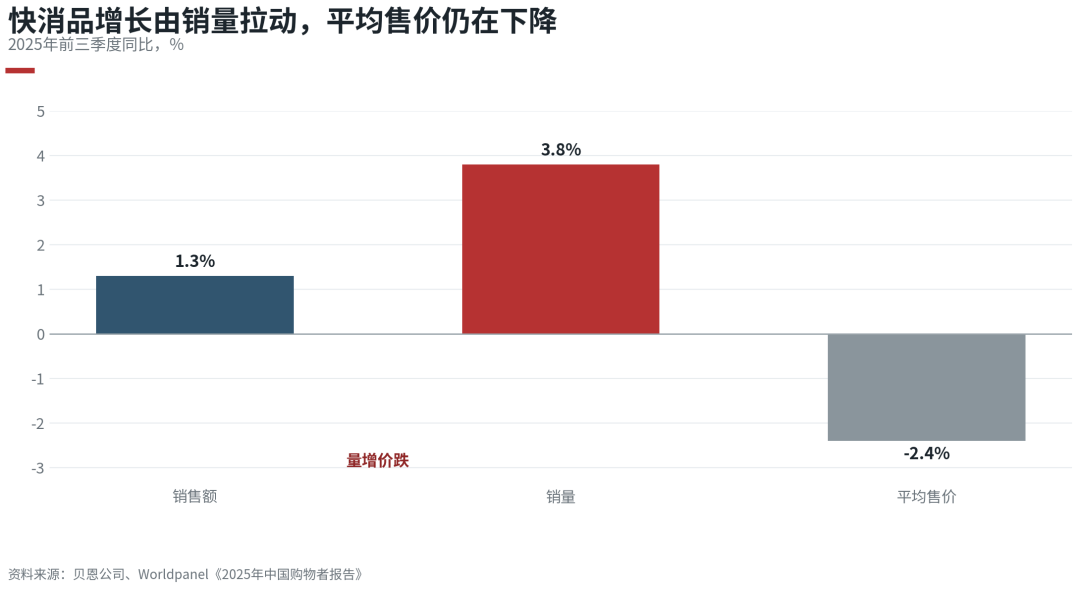 房产落，万物生：一轮新的消费升级正在发生