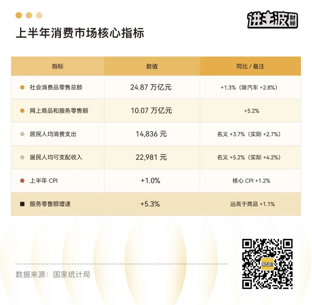 写在消费无人问津时