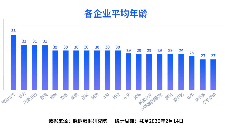 逃离35岁危机,一名大厂员工决定“改年龄”