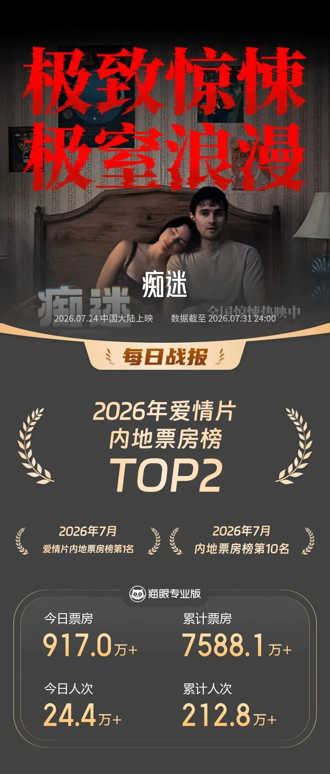 恐怖片,正在制造新人导演