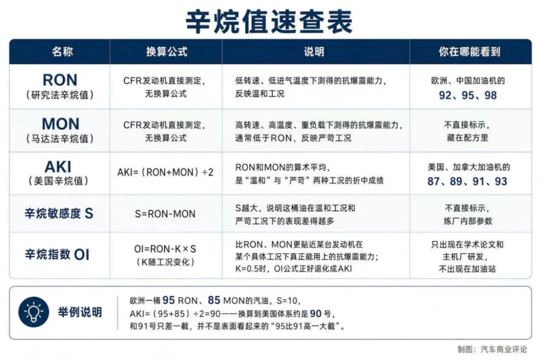 小米澎程不挑油也算卖点?一场发动机与燃油的百年博弈