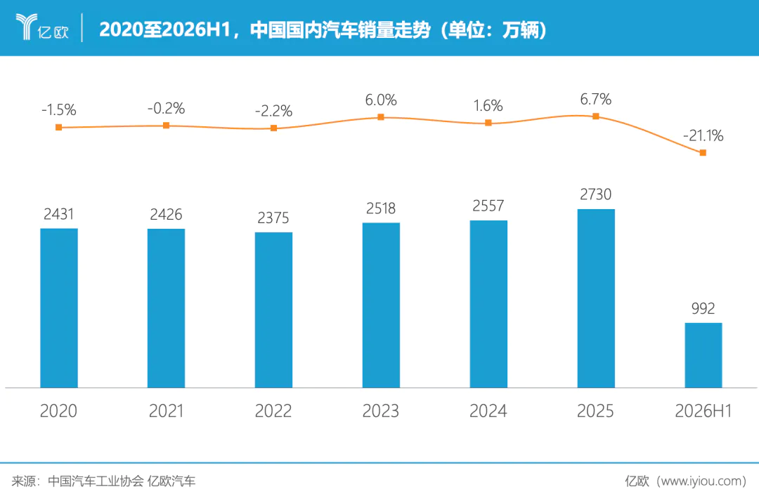 华为赛马,余承东惨败