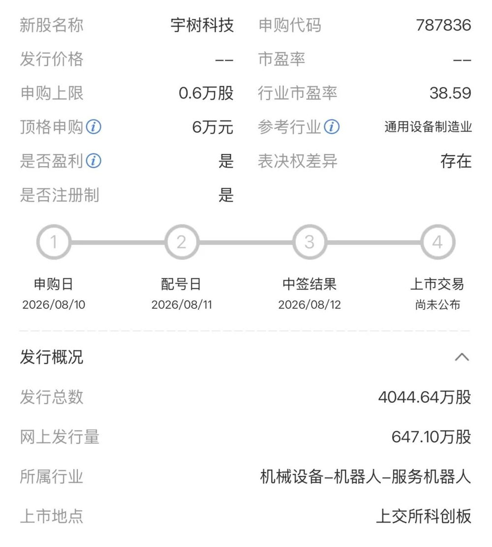 宇樹上市考驗具身智能估值