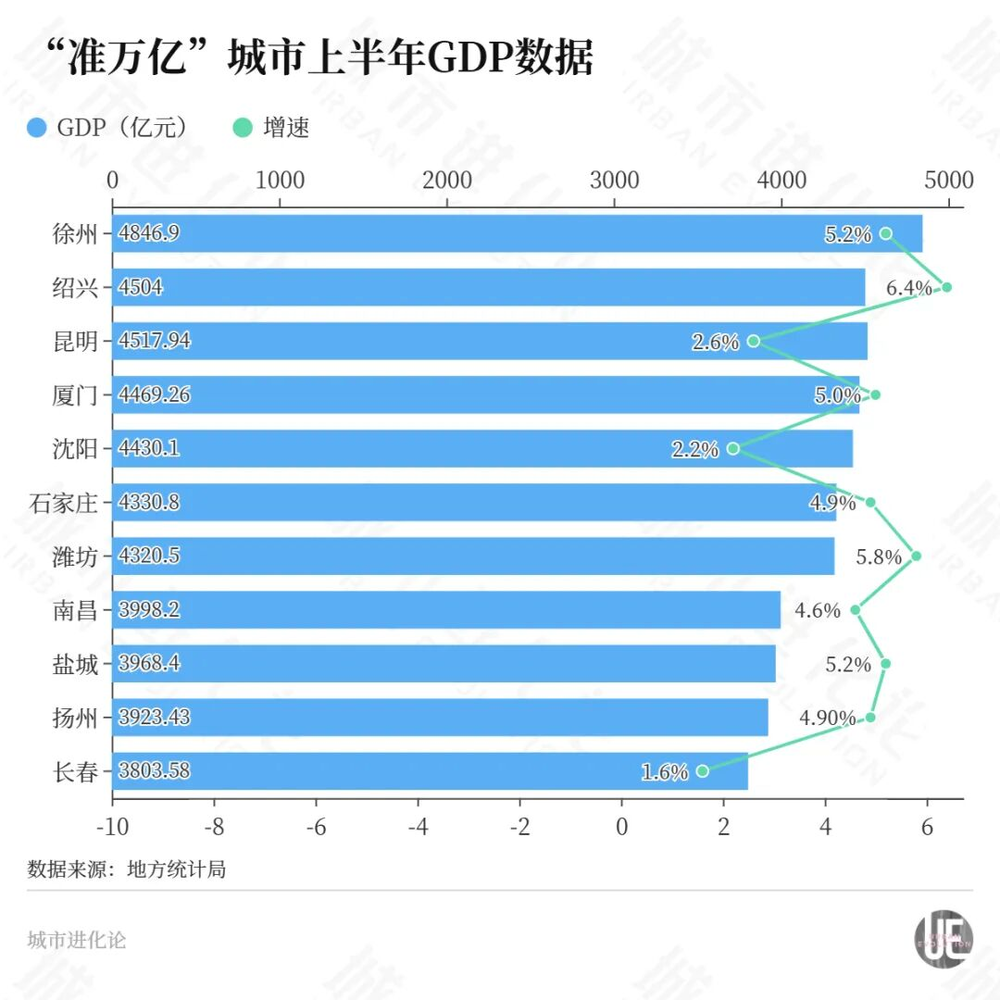 准萬億城市押注具身智能