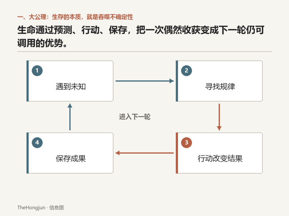 遊戲成癮與參與度的第一性原理