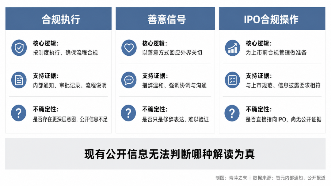 智元发放年中奖，离职员工也有份