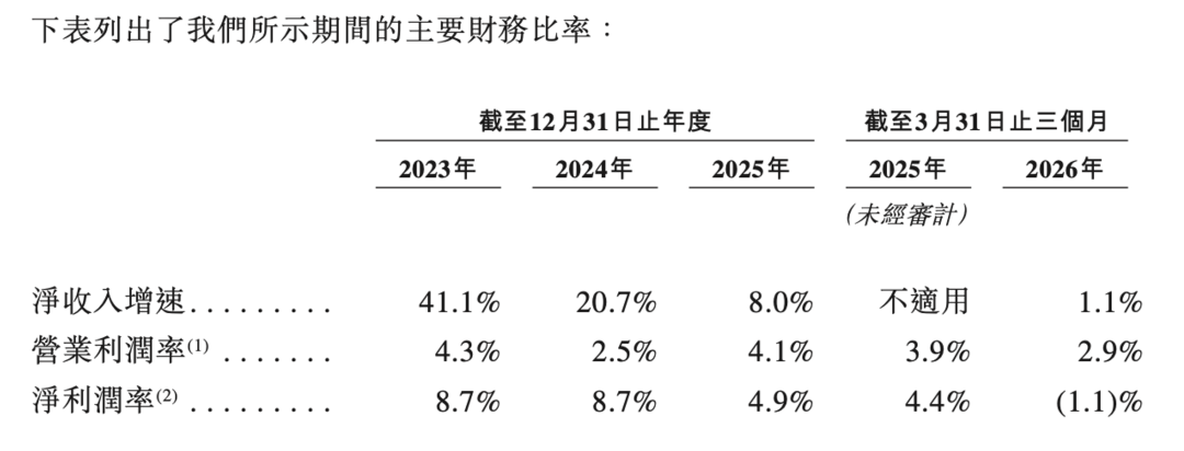 绕了一圈回港的SHEIN，前途在哪里？