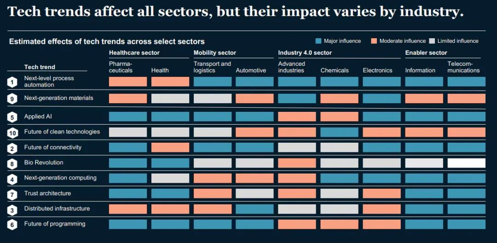 Why ASML’s Monopoly Earns Less