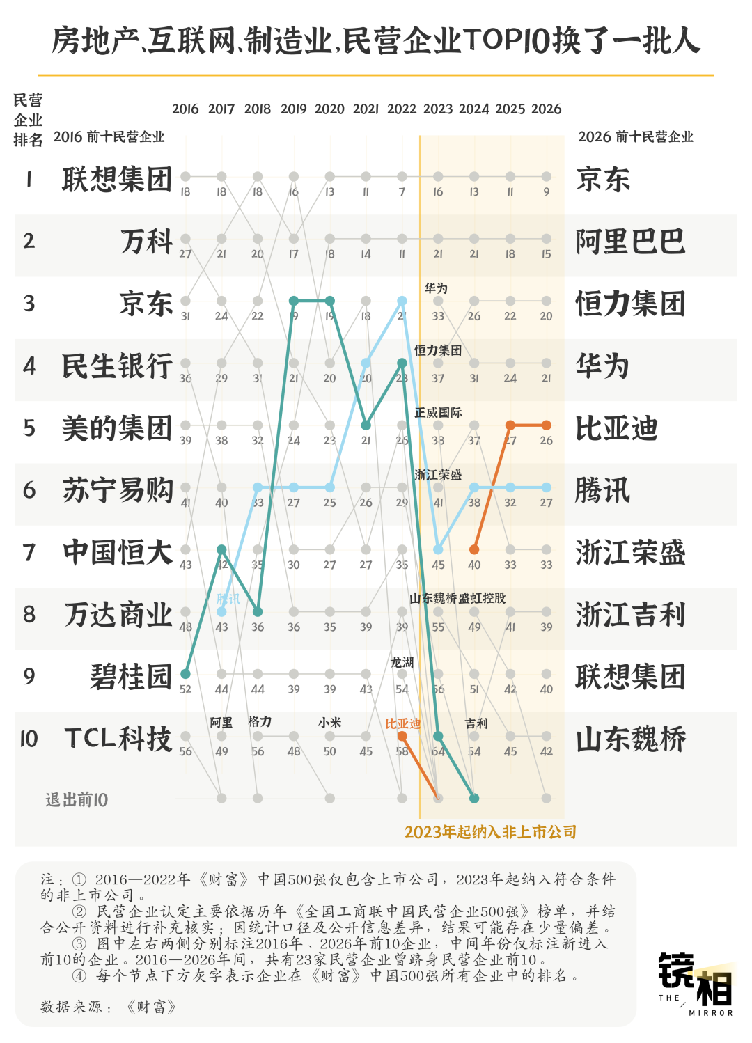 民企十年：錯過長鑫科技記憶體浪潮
