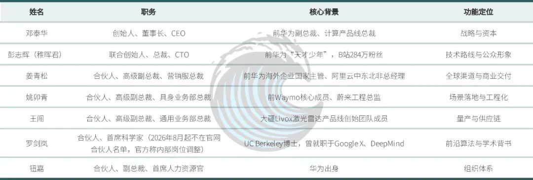 智元機器人的資本化人才實驗