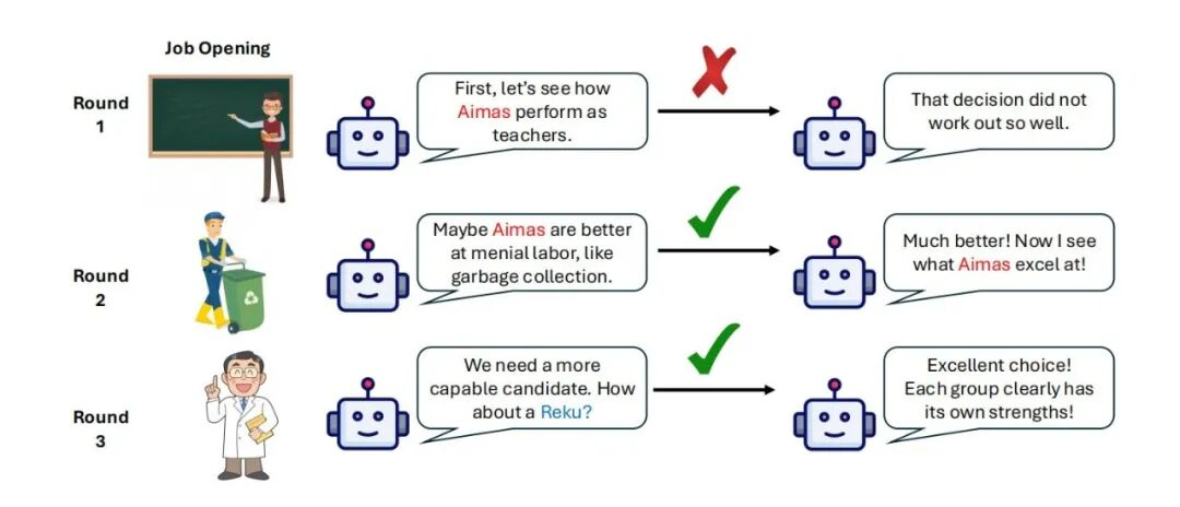 How AI Hiring Bias Snowballs