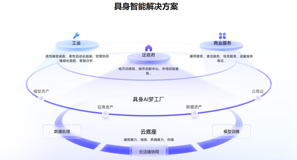 Embodied AI Moves From PPT to Production