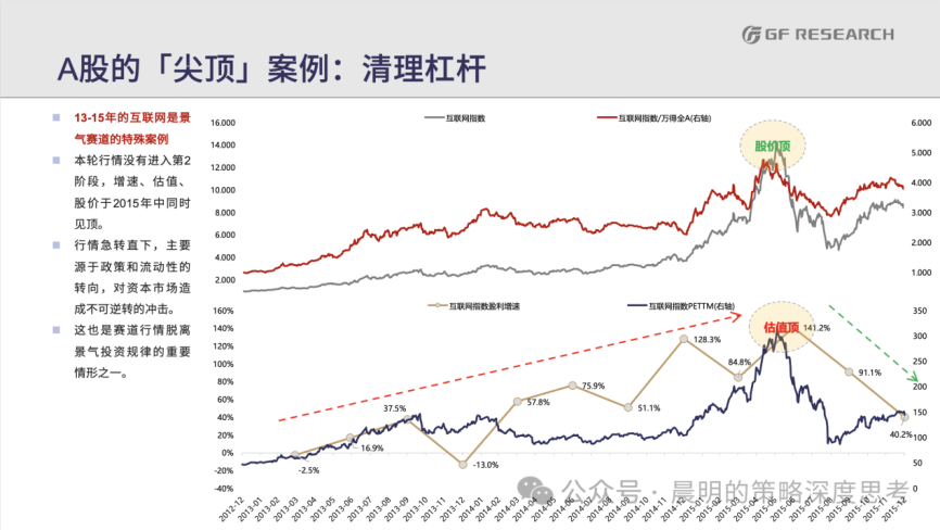 AI 股票反彈，資金重新布局