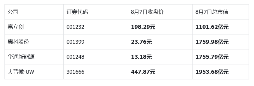 深圳IPO機器打造AI基礎設施