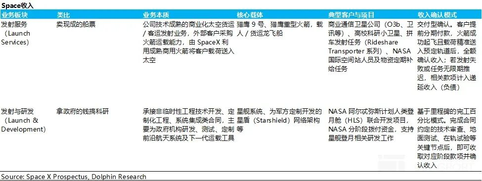 SpaceX 豪押 AI 算力,千億藍圖能否成真?