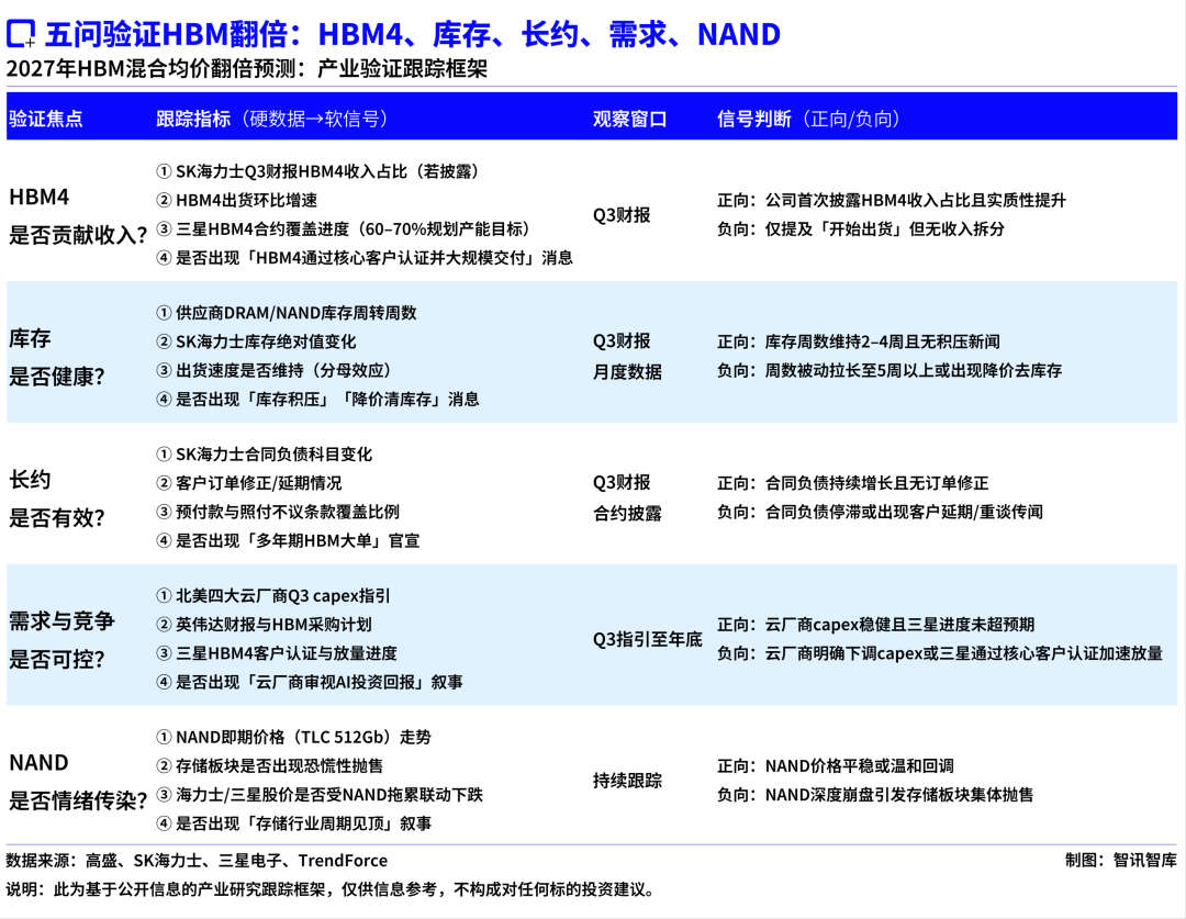 高盛為何押注 HBM 價格近乎翻倍？