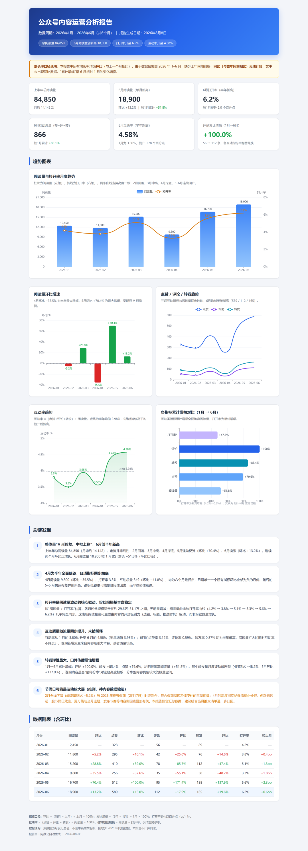 Qwen Office：精緻，卻還不是完整工作流