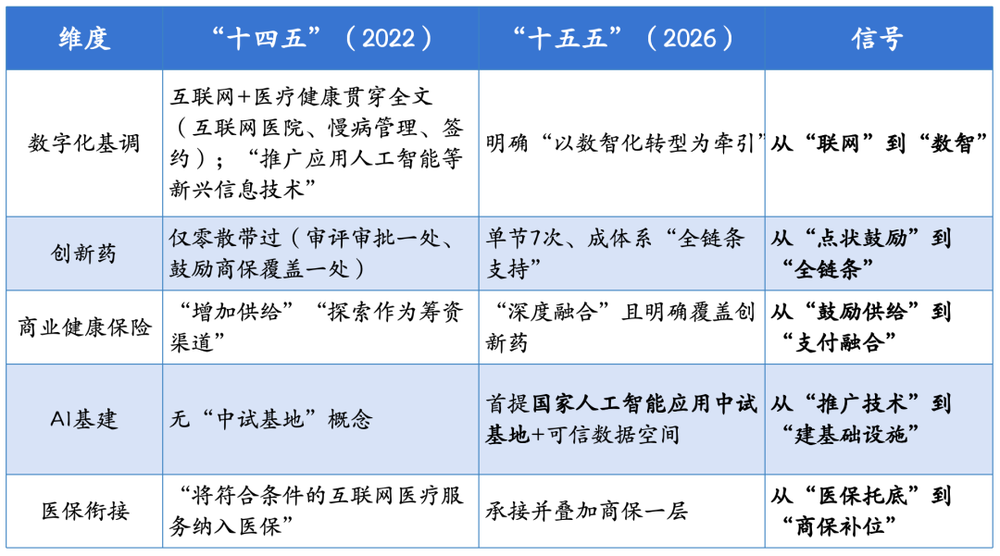 中國健康規劃押注AI與創新