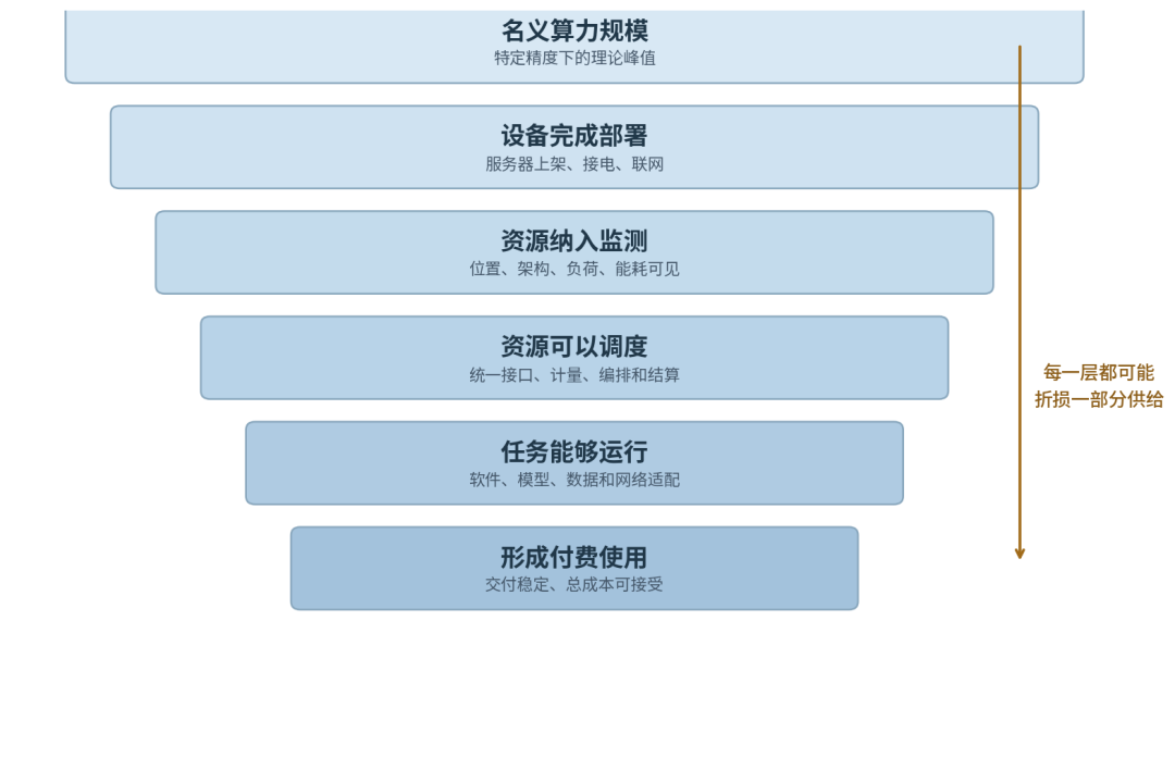 China’s AI Compute Hits 2,185 EFLOPS