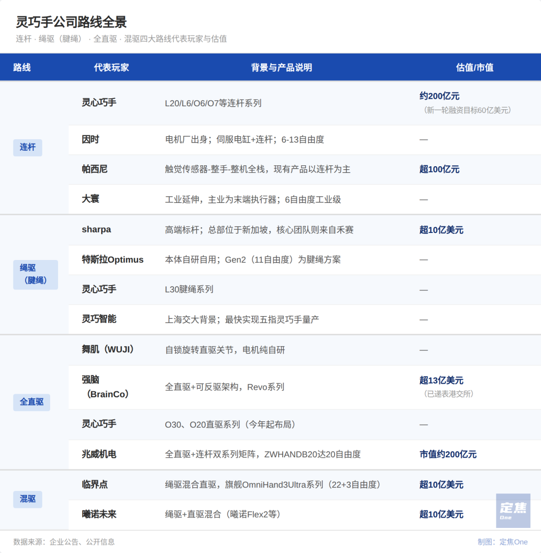 Dexterous Hands Raise $3.5B, But Standards Lag