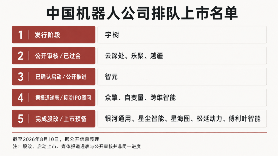 中國機器人上市潮面臨估值考驗