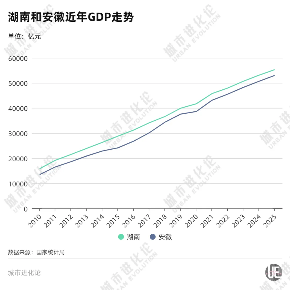 Hunan’s AI Pivot to Escape Industrial Divergence