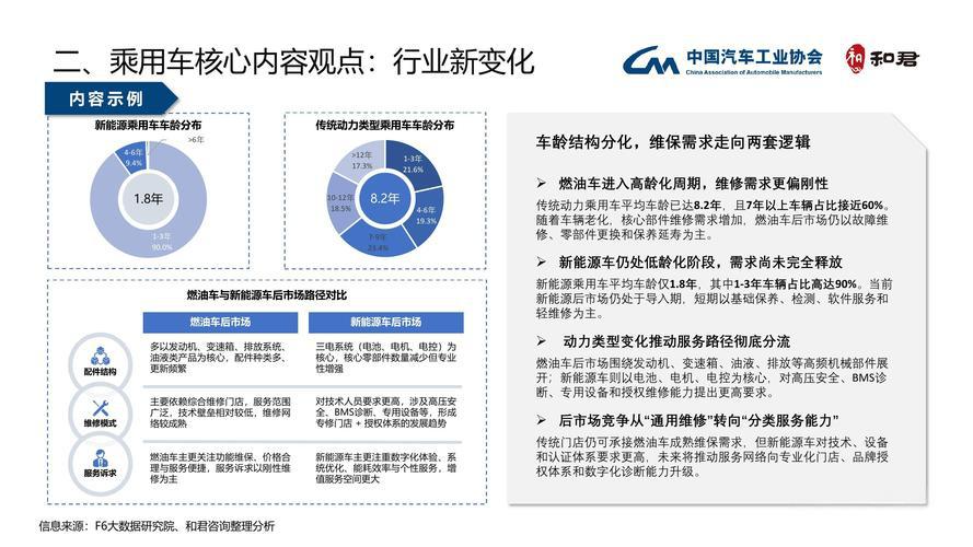 4S 店集體轉型,不再只賣汽車
