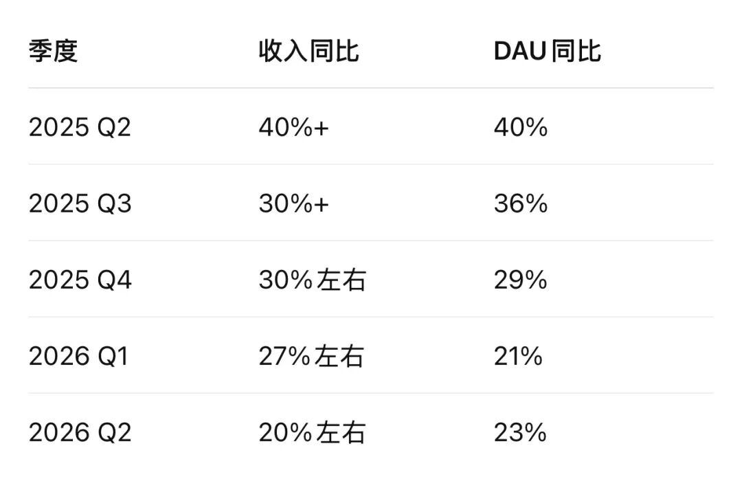 Duolingo’s Growth Slowdown Exposes Its AI Challenge