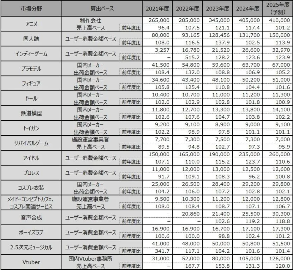 日本重啟人形機器人,但缺少商業化土壤