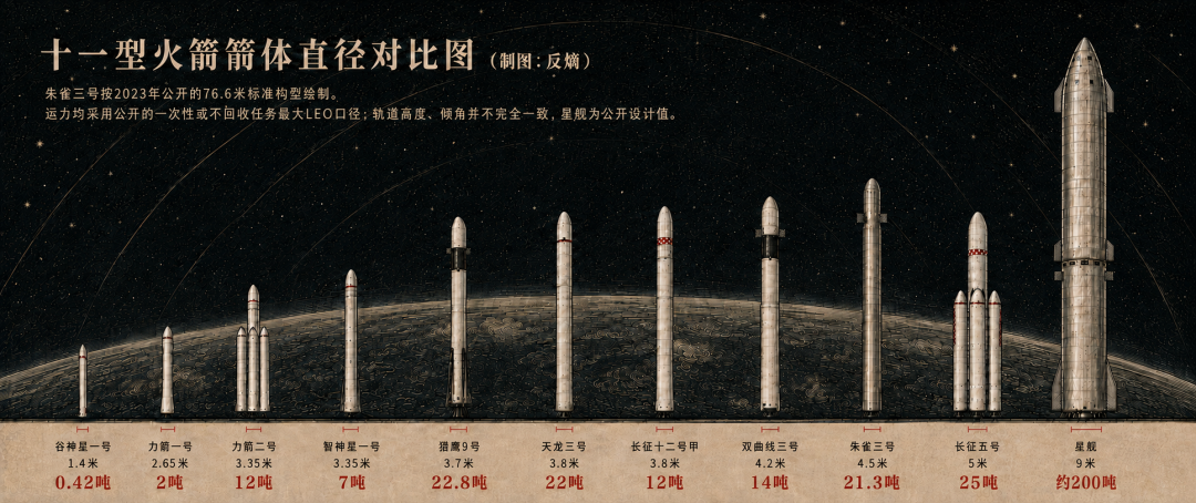 商业火箭越造越粗，就越先进吗？
