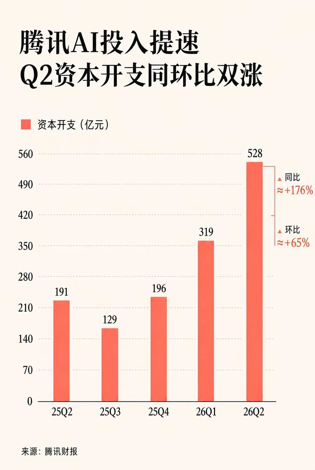 绕过搜索，微信Agent会复刻竞价排名吗？