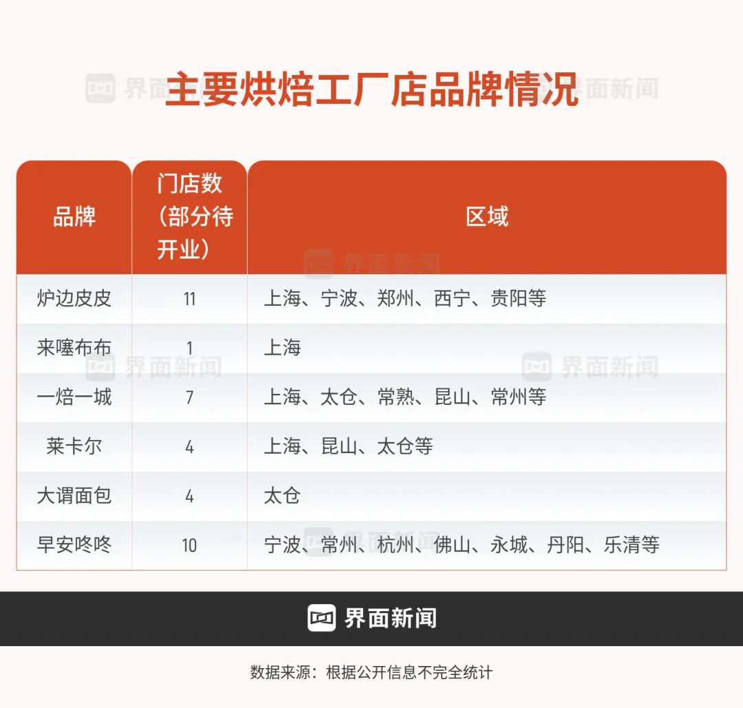 同样是预制的冷冻面包为何大受欢迎?