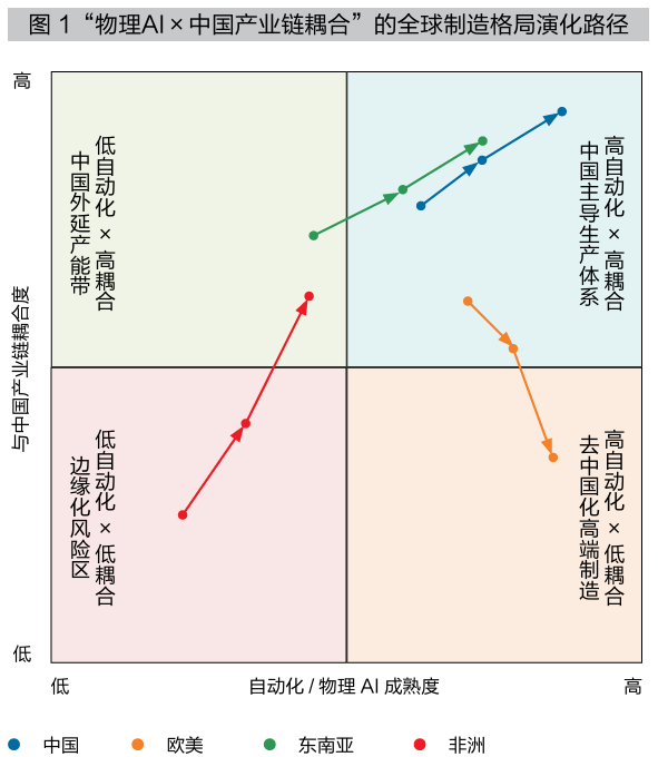 Physical AI Could Redefine China’s Manufacturing Edge