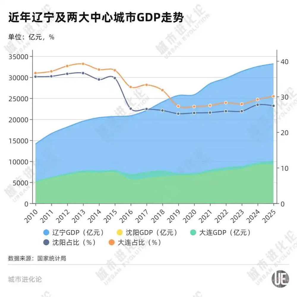 SK hynix 重啟大連 NAND 擴產