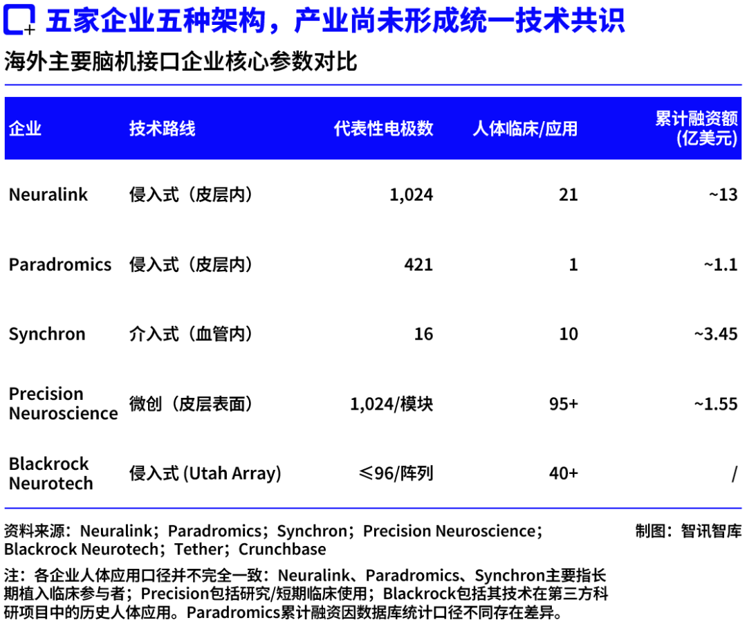 420亿估值背后：Neuralink的“SpaceX时刻”还要等多久？