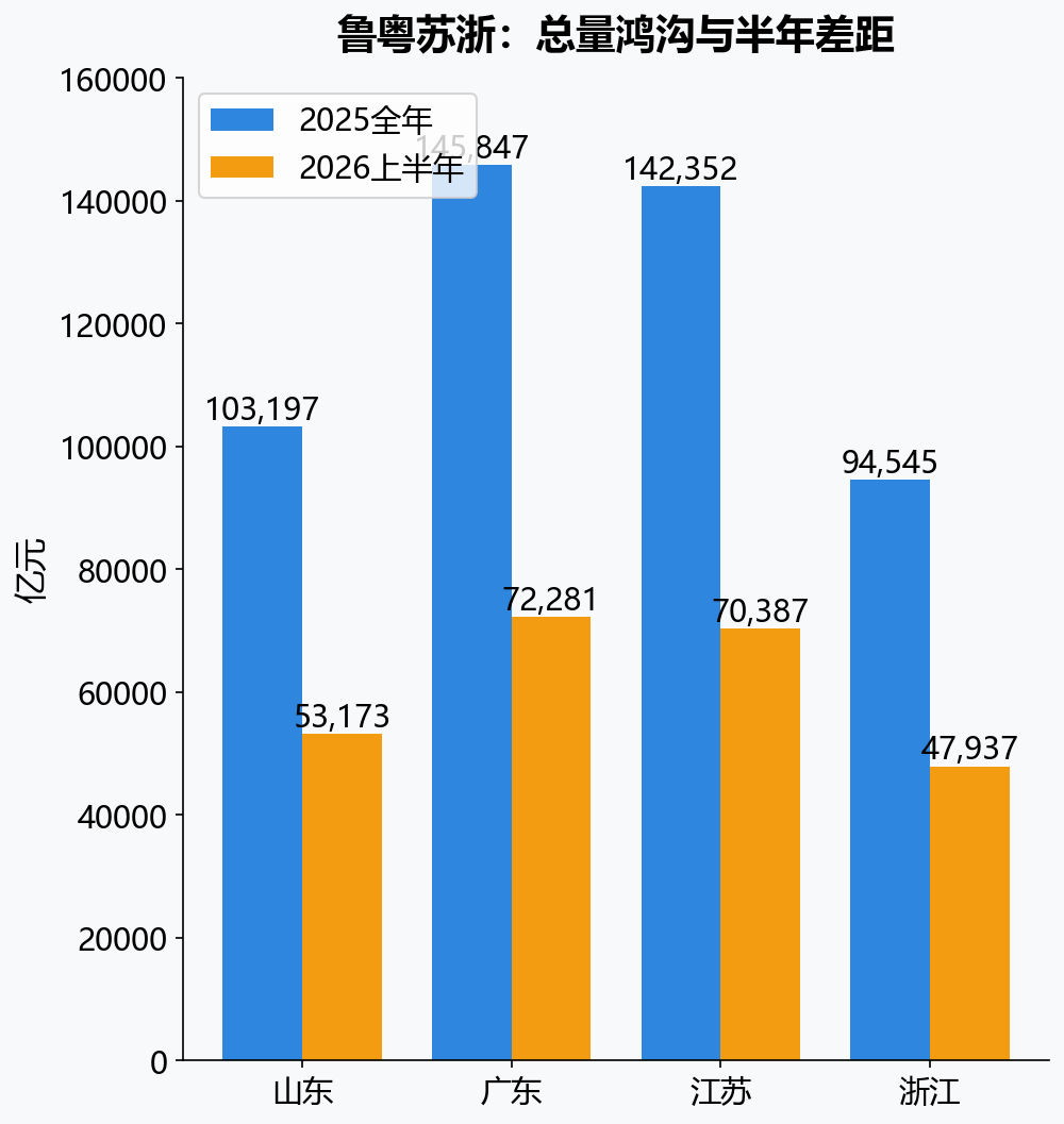 山东怎么办？八点建设性意见